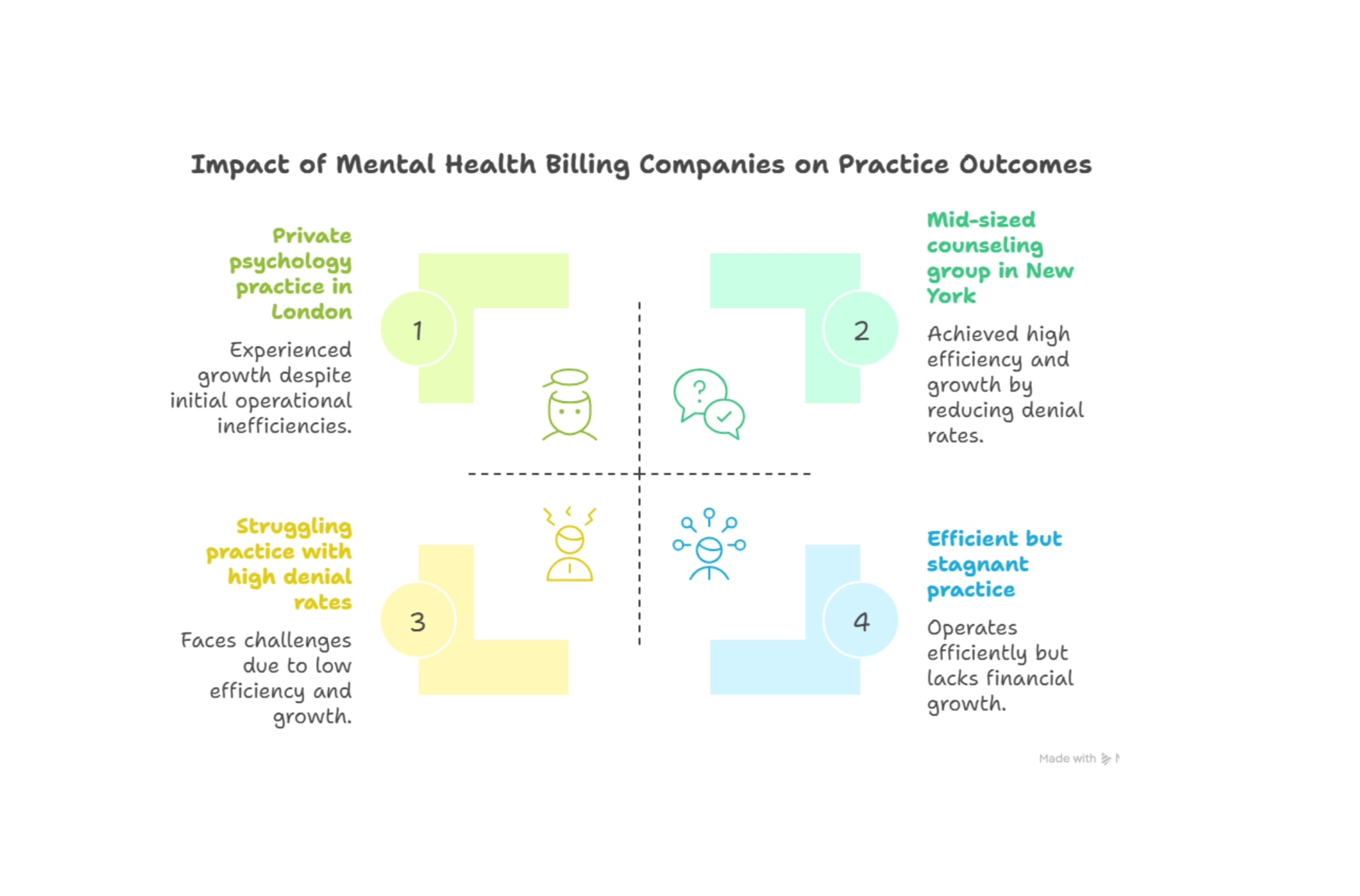 Best Companies for Mental Health Billing in 2025 Best Companies for Mental Health Billing in 2025