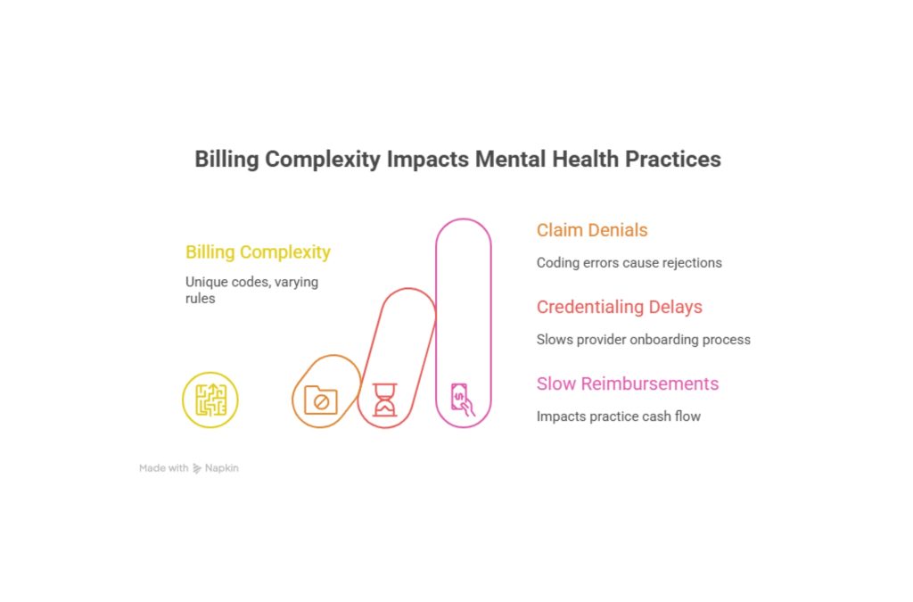 Best Companies for Mental Health Billing in 2025 Best Companies for Mental Health Billing in 20252