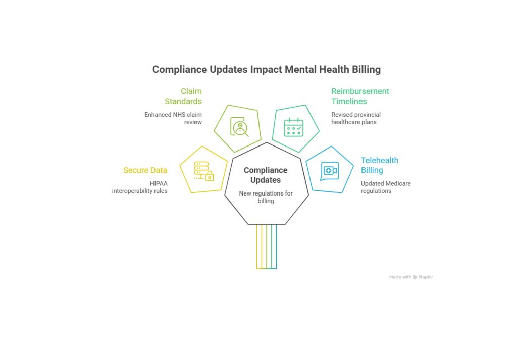 Best Companies for Mental Health Billing in 2025 Best Companies for Mental Health Billing in 202531