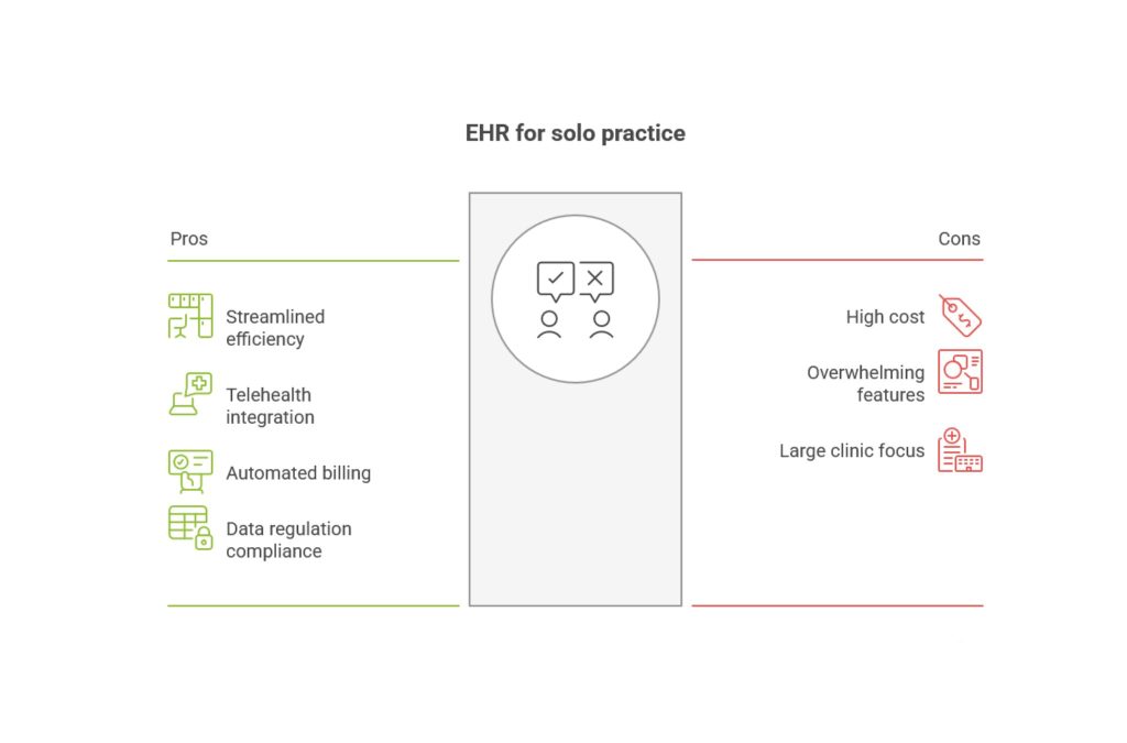 Best EHR for mental health solo practice1