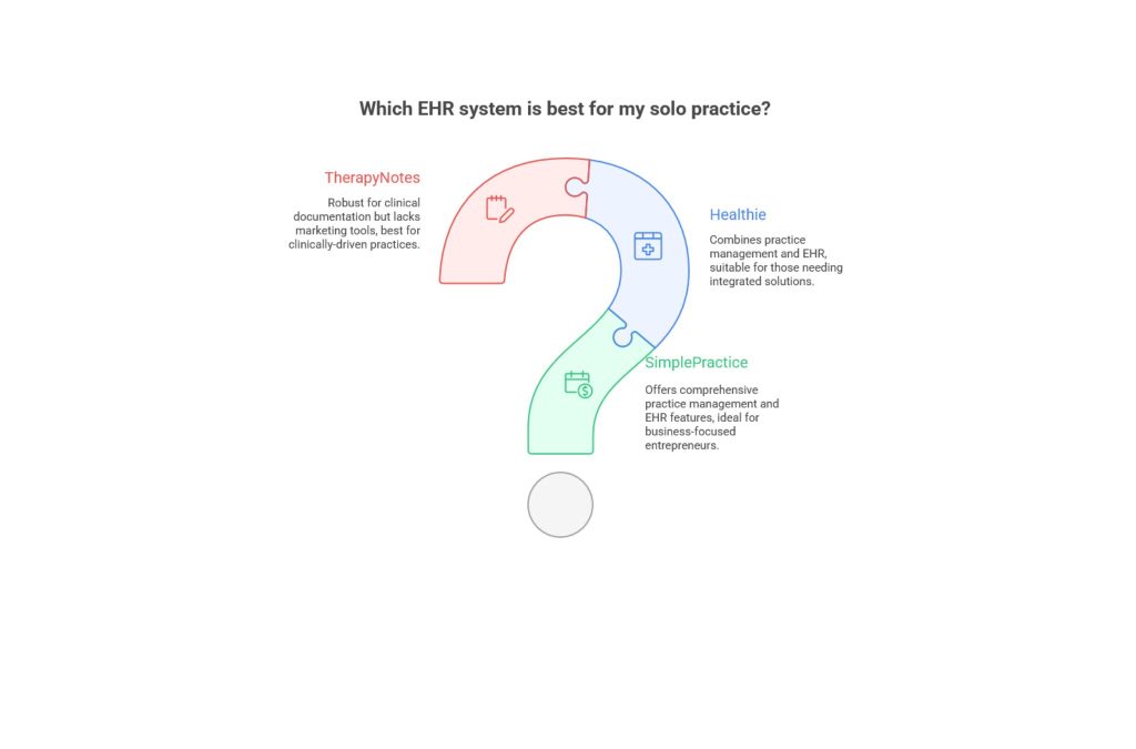 Best EHR for mental health solo practice2