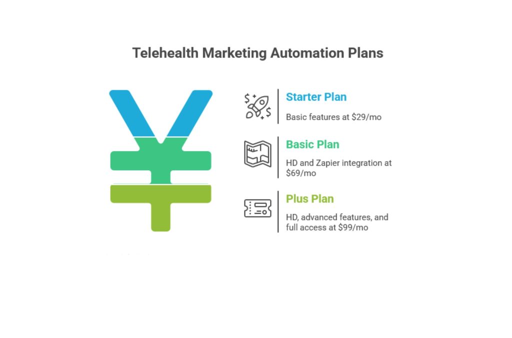 Best EHR for mental health solo practice3