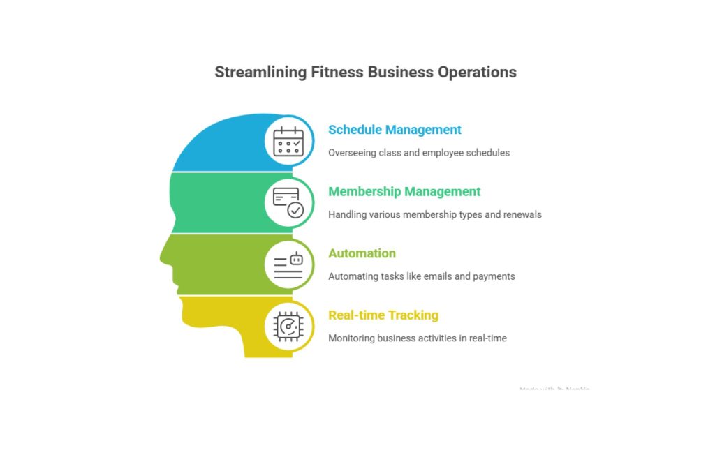 Best Gym and Fitness Class Scheduling Software. Best Gym and Fitness Class Scheduling Software.2