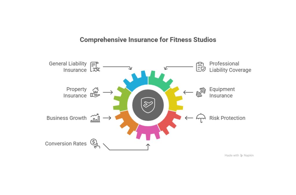 Fitness Studio Insurance Fitness Studio Insurance1