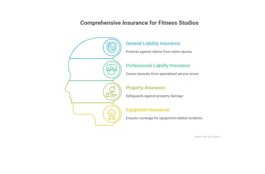 Fitness Studio Insurance Fitness Studio Insurance2