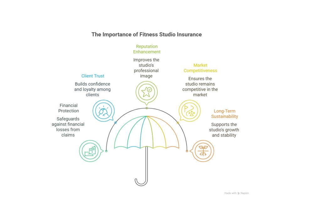 Fitness Studio Insurance Fitness Studio Insurance3