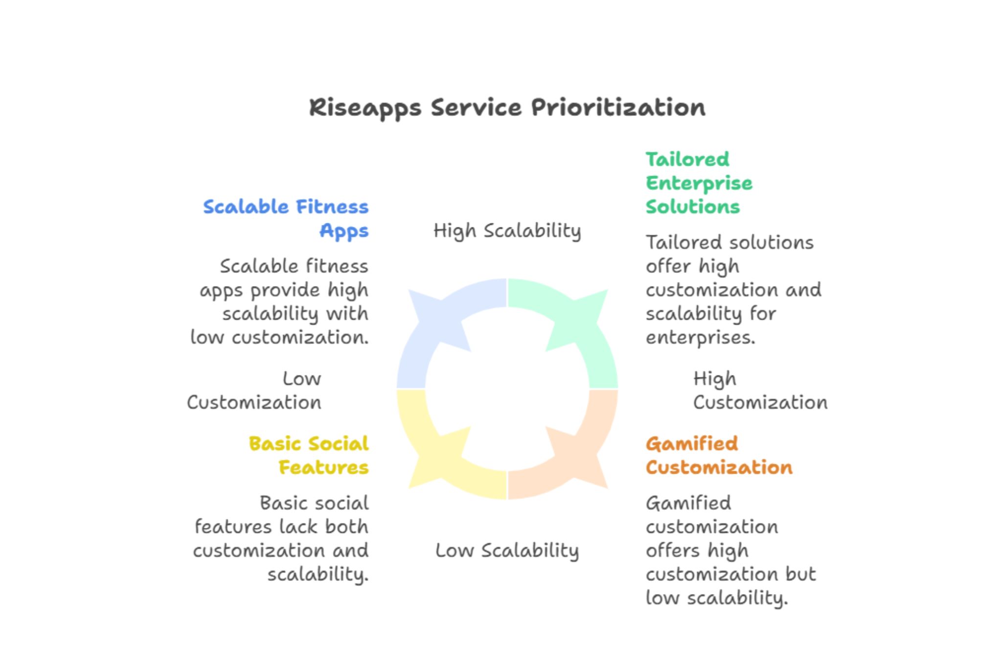 Hire Expert Fitness App Developers1