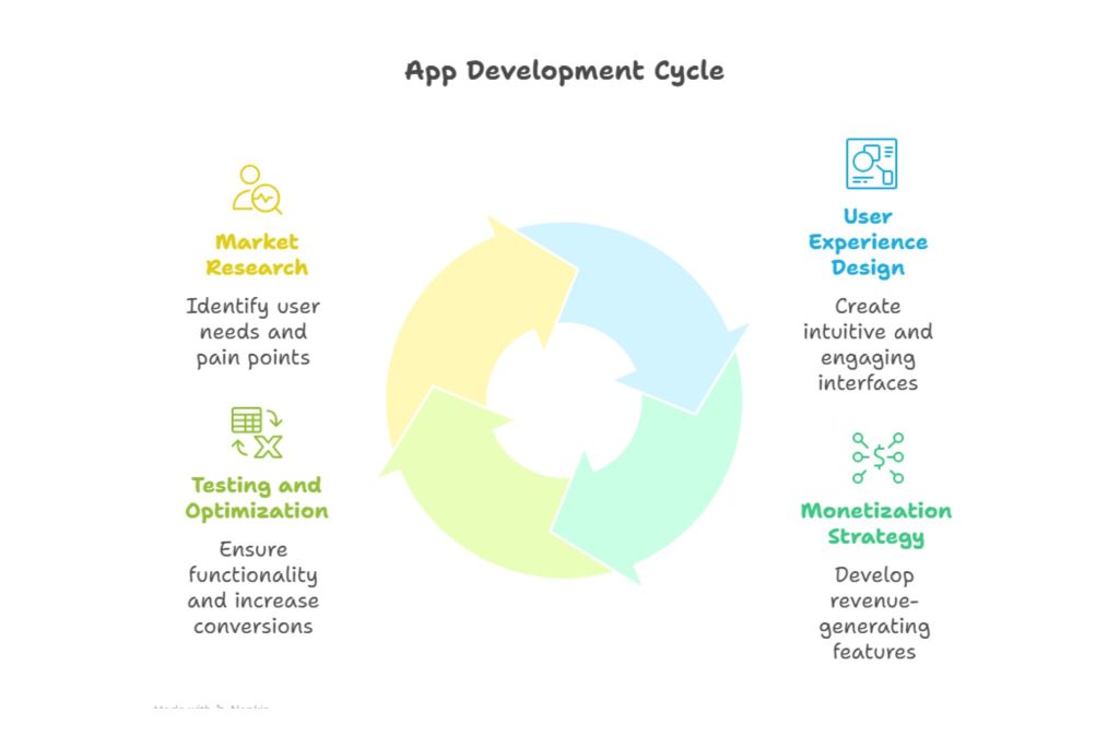 Hire Expert Fitness App Developers2