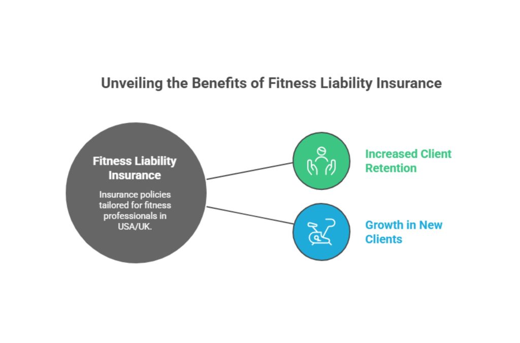 Liability Insurance for Fitness Professionals. Liability Insurance for Fitness Professionals.3