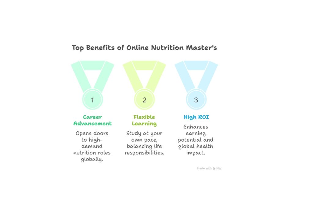 Master in Nutrition Online – Advance Your Career. Master in Nutrition Online 2