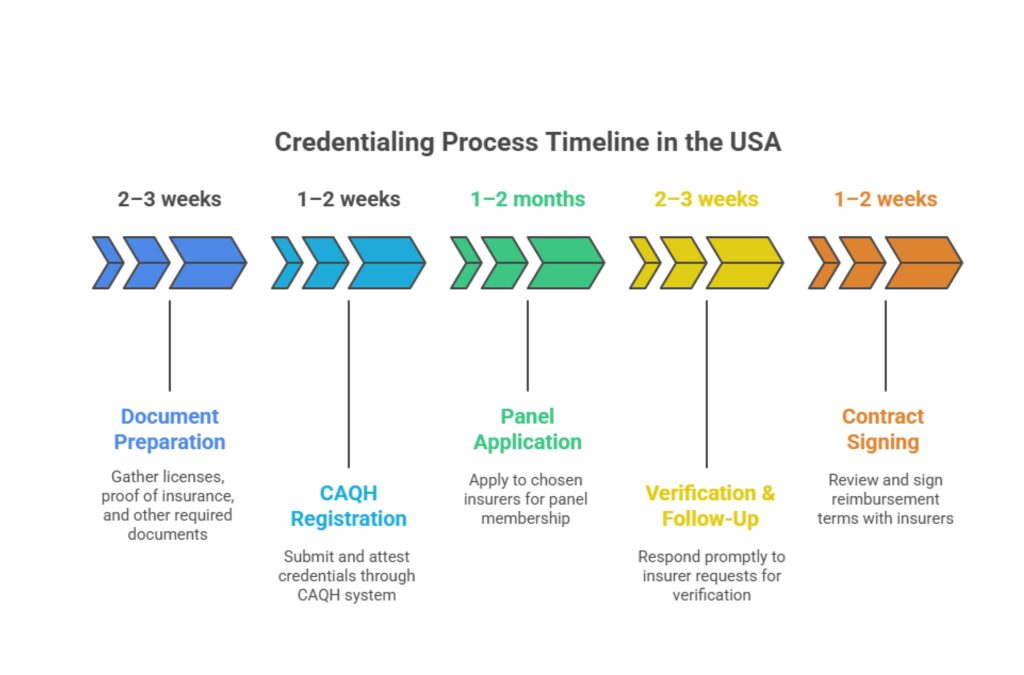Mental Health Provider Credentialing Services. Mental Health Provider Credentialing Services.2