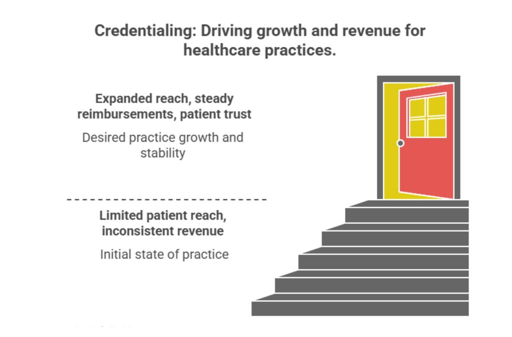 Mental Health Provider Credentialing Services. Mental Health Provider Credentialing Services.3