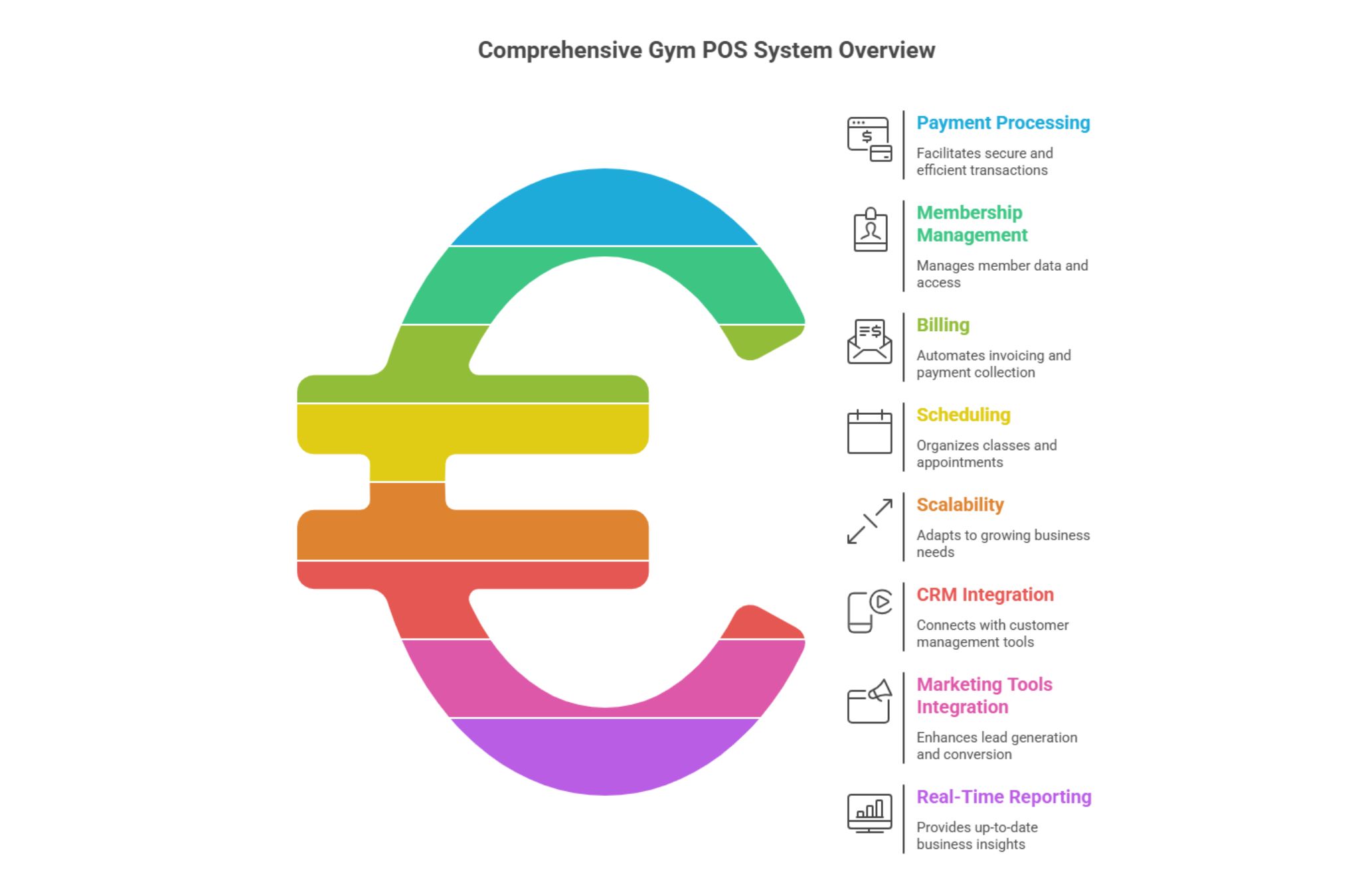 Strengthen Your Fitness Business with a Gym POS System1