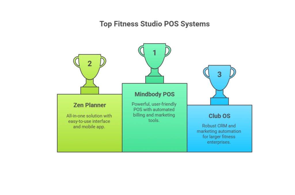 Strengthen Your Fitness Business with a Gym POS System2