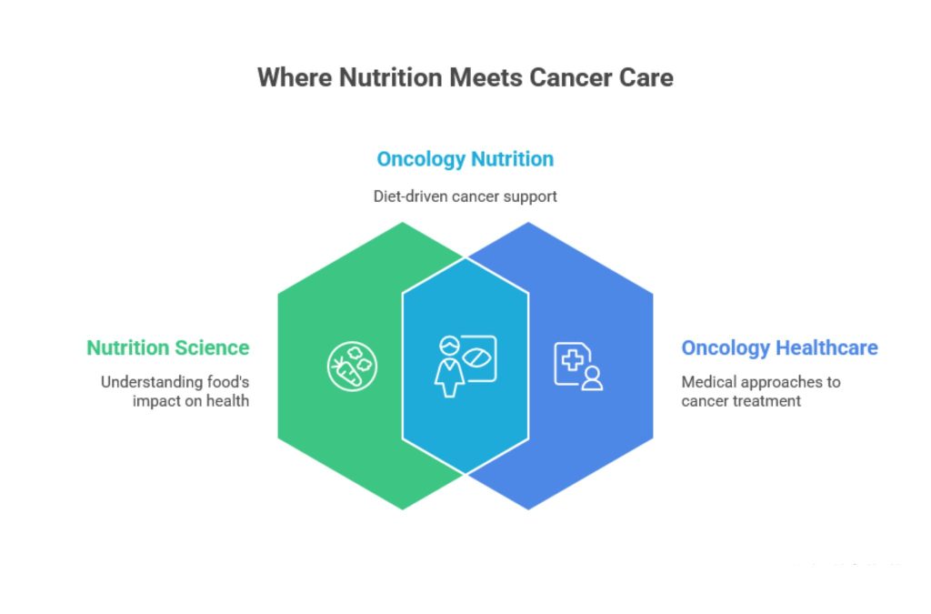 Top Accredited Online Nutrition School.1