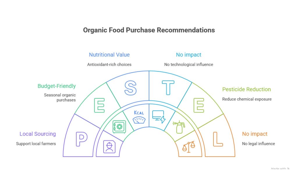Top Accredited Online Nutrition School.3