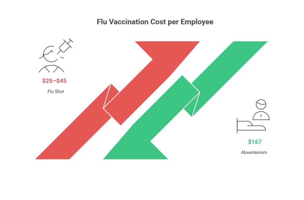 Flu Shots. flu shots12