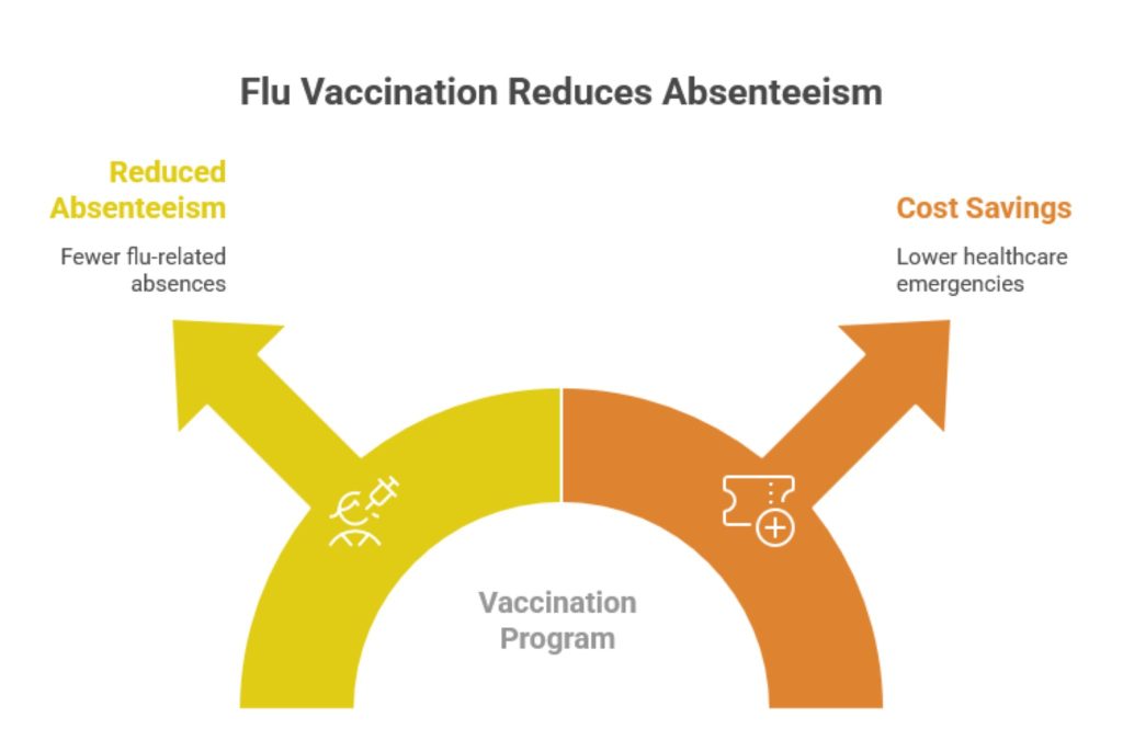 Flu Shots. flu shots13
